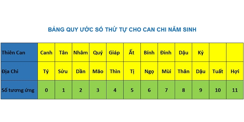 3 phương pháp soi cầu MB có tỷ lệ chính xác cao Soi cầu dựa vào can chi